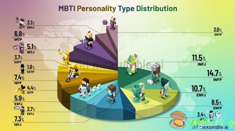 娛樂新聞:MBTI 人物愛情的迷人世界以及 給力 VAPE 如何讓您保持冷靜和鎮定